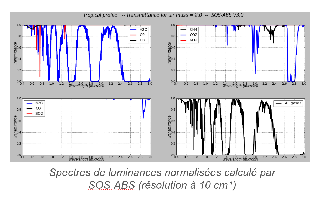 Radiative transfer codes improvement study logo